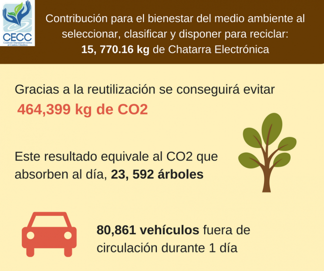gracias-a-todos-por-participar-en-el-reciclaton-2017
