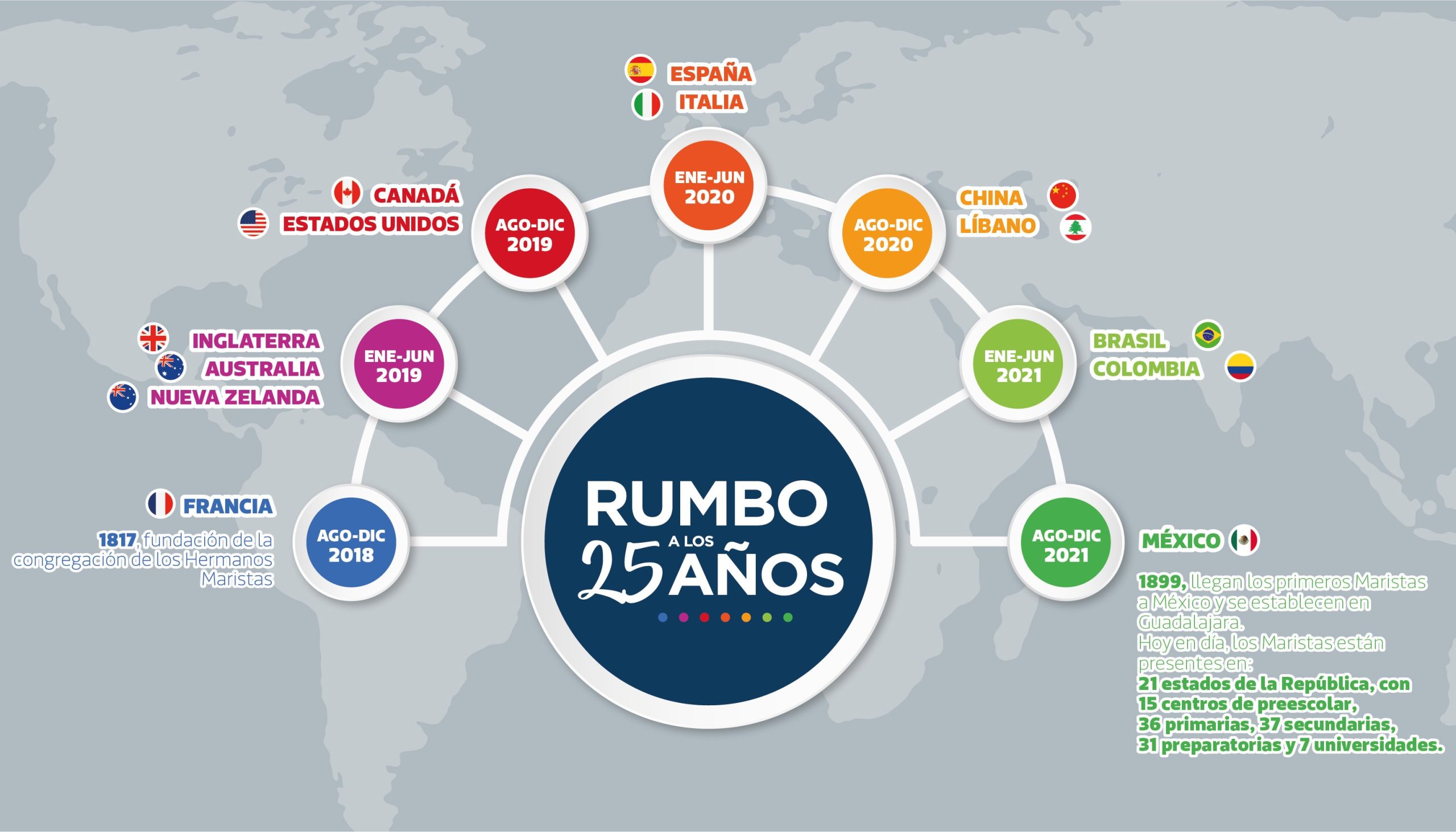 rumbo-a-los-25-anos-de-la-universidad